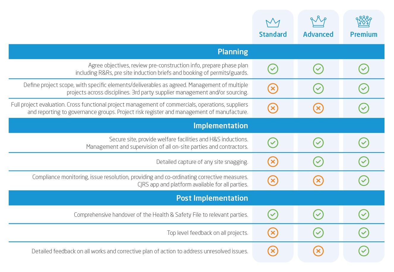 Principal Contracting Chart