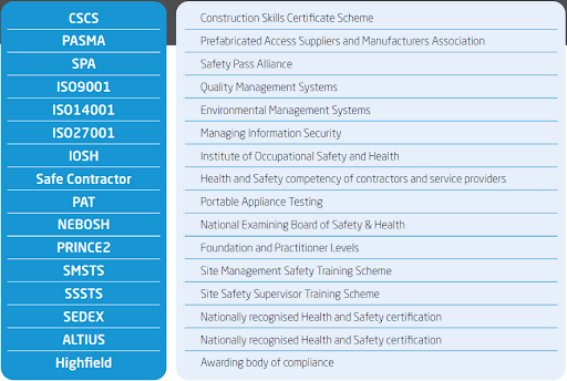 Accreditations - CJ Retail Solutions 